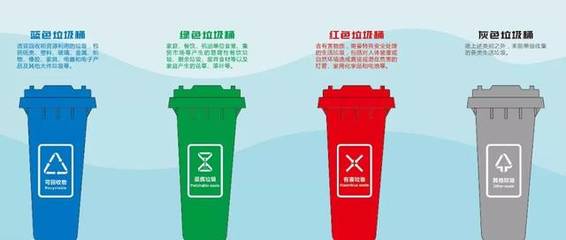 警惕垃圾分類違規處罰，城市生活垃圾經營服務需合規